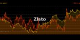 Zlato roste po Powellově projevu a obavách o dluhový strop 📈 Slabší USD 💵