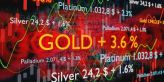 Zlato potvrdilo průlom výše, cena by ale již neměla klesnout zpět pod 1.840 USD (týdenní zpráva)