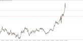 Forex: Fitch upravila předpověď pro vývoj ceny zlata