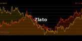 Zlato opět získalo status bezpečného přístavu