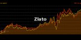 Zlato ukazuje svou sílu. Překoná do konce roku hranici 2000 USD za unci?/ Investoři soustředí svou pozornost na zlato. Jeho cena překonala další milník.