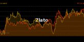 🥇 Zlato se po datech vrací nad 2 000 USD