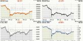 Investoři zpochybnili bitcoin jako alternativu ke zlatu: jak to souvisí s bankrotem Evergrande a indexem SP500?