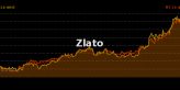 Zlato: risk nebo zisk?
