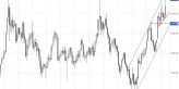 Zlato: „All-time high“ na pár sekund