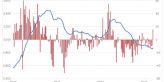Zlato okusilo 2000 USD, další vývoj ovlivní FOMC