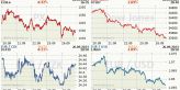 Wall Street klesá, zlato testuje oblast 1900 USD - Shrnutí dne