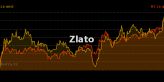 Zlato testuje 2 150 USD, NYCB se propadá o 40 % - Denní shrnutí