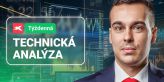 USD tlačí na zlato, Ropa pred sezónou, NG neprekonal 3$ (video)