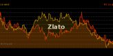 Indie prodává americké dluhopisy a nakupuje zlato, Kazachstán, Turecko a Rusko pokračuje ve stejném trendu a zlaté rezervy stále stoupají, Čína má zřejmě velké tajemství