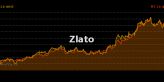 Zlato – pozitivní trend potvrzuje svou sílu