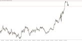 Forex: Kam bude směřovat cena zlata podle JP Morgan?